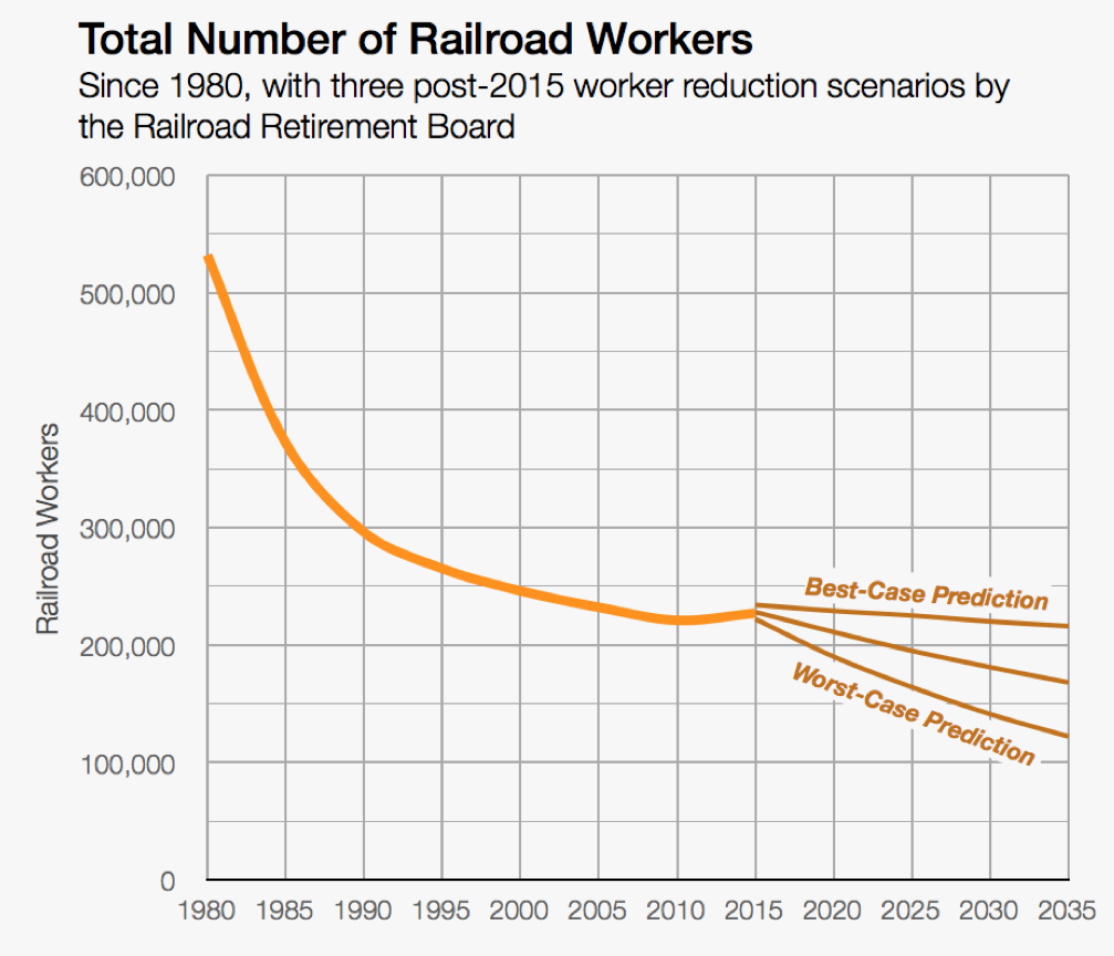 How do you find information on the railroad retirement board?